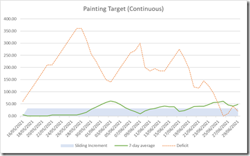 q2-chart